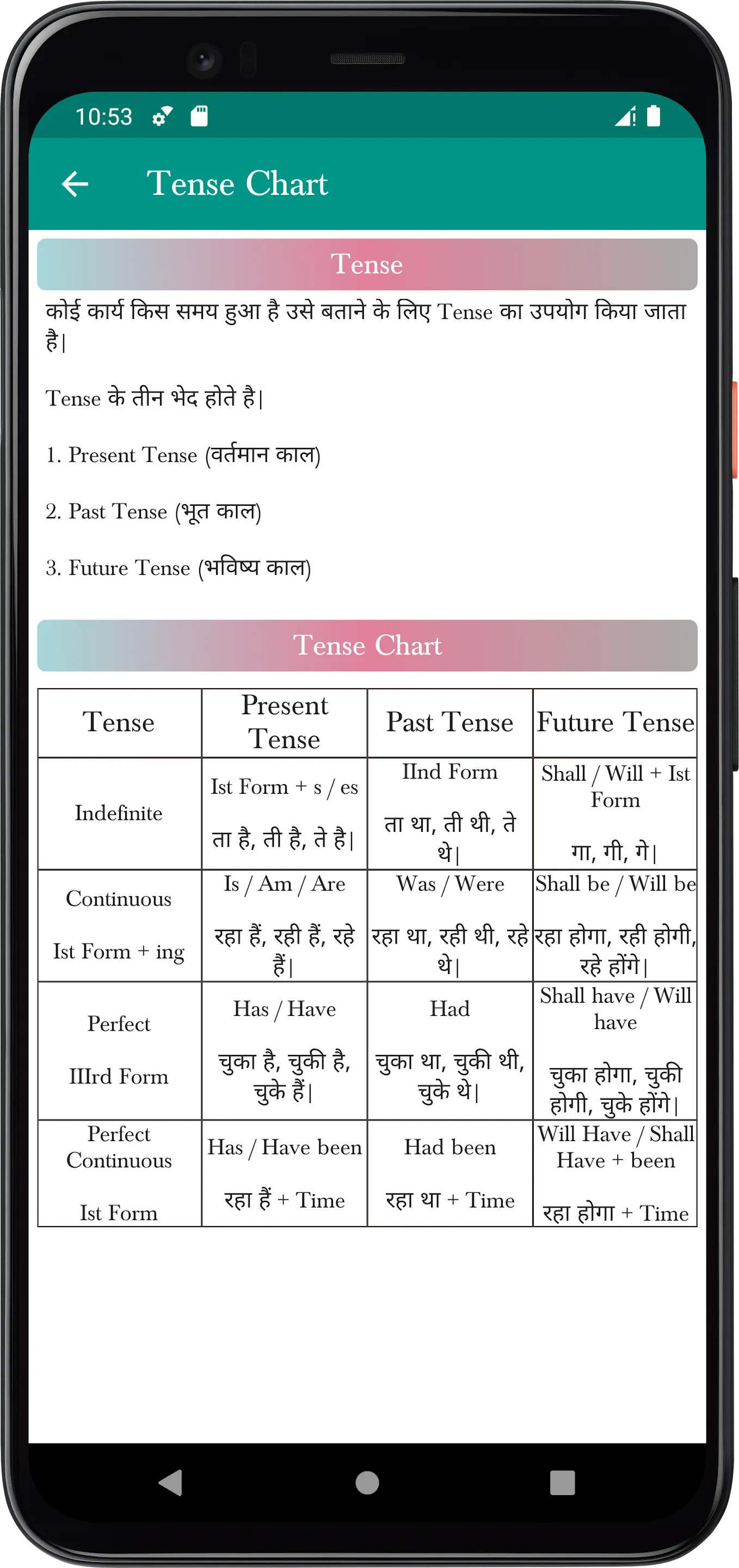 Tense In Hindi | Indus Appstore | Screenshot