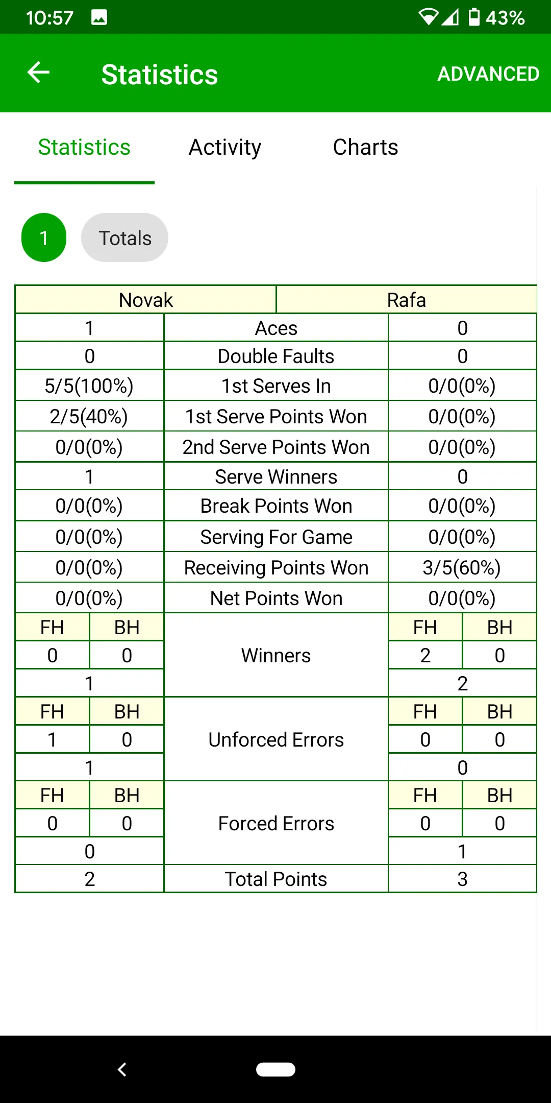 Tennis Umpire App | Indus Appstore | Screenshot