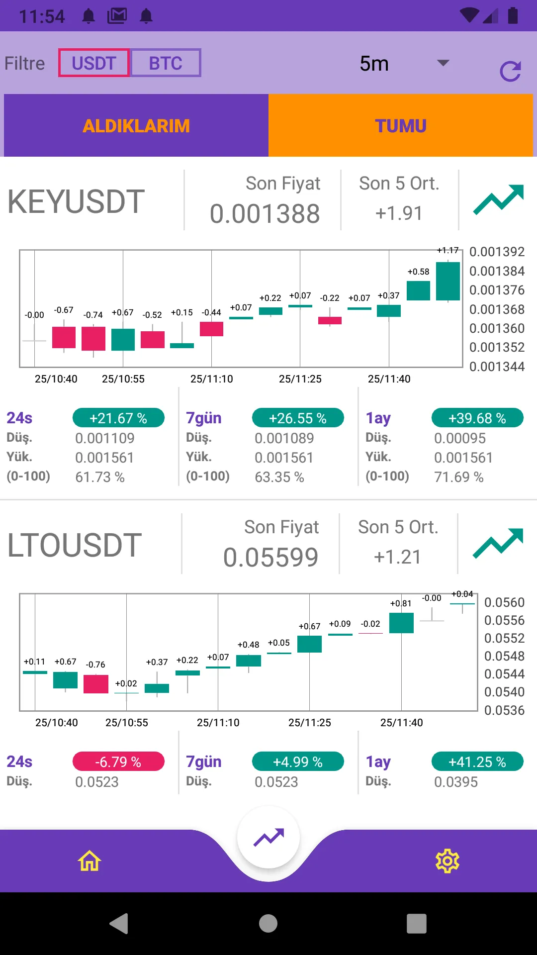 Bitcoin Analysis | Indus Appstore | Screenshot