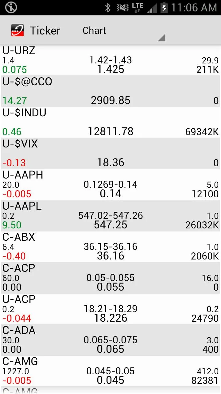 Stockwatch Ticker | Indus Appstore | Screenshot