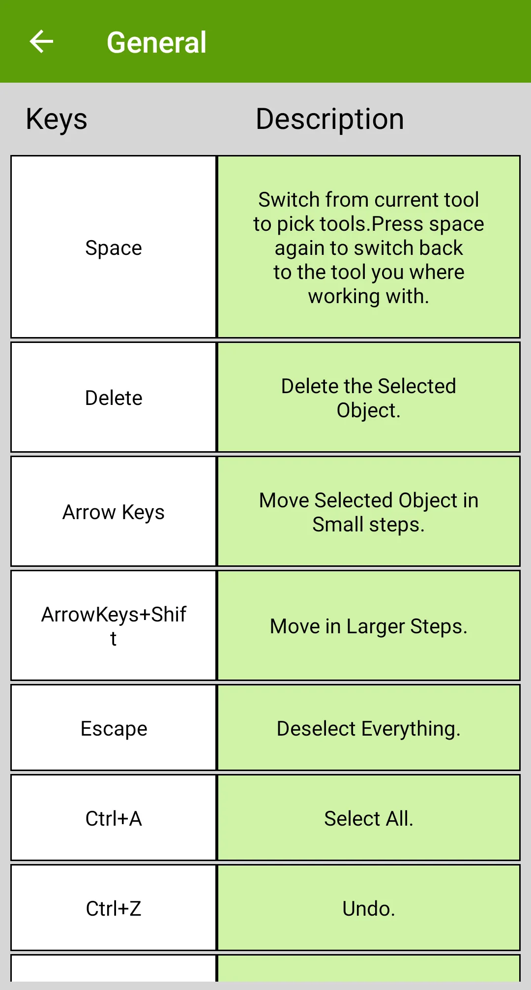 Shortcut Keys for CorelDraw | Indus Appstore | Screenshot