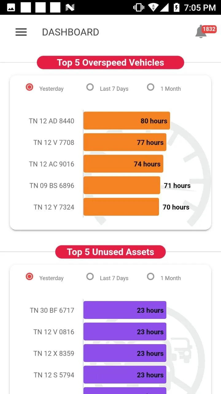 Move And Track | Indus Appstore | Screenshot