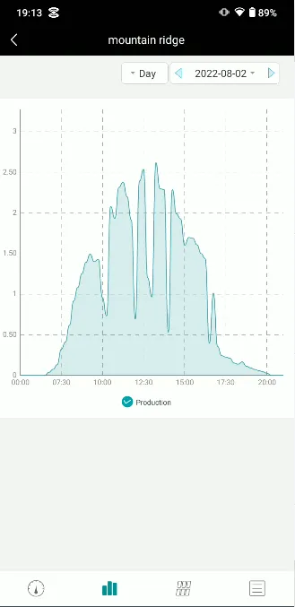 Duracell PV Manager | Indus Appstore | Screenshot