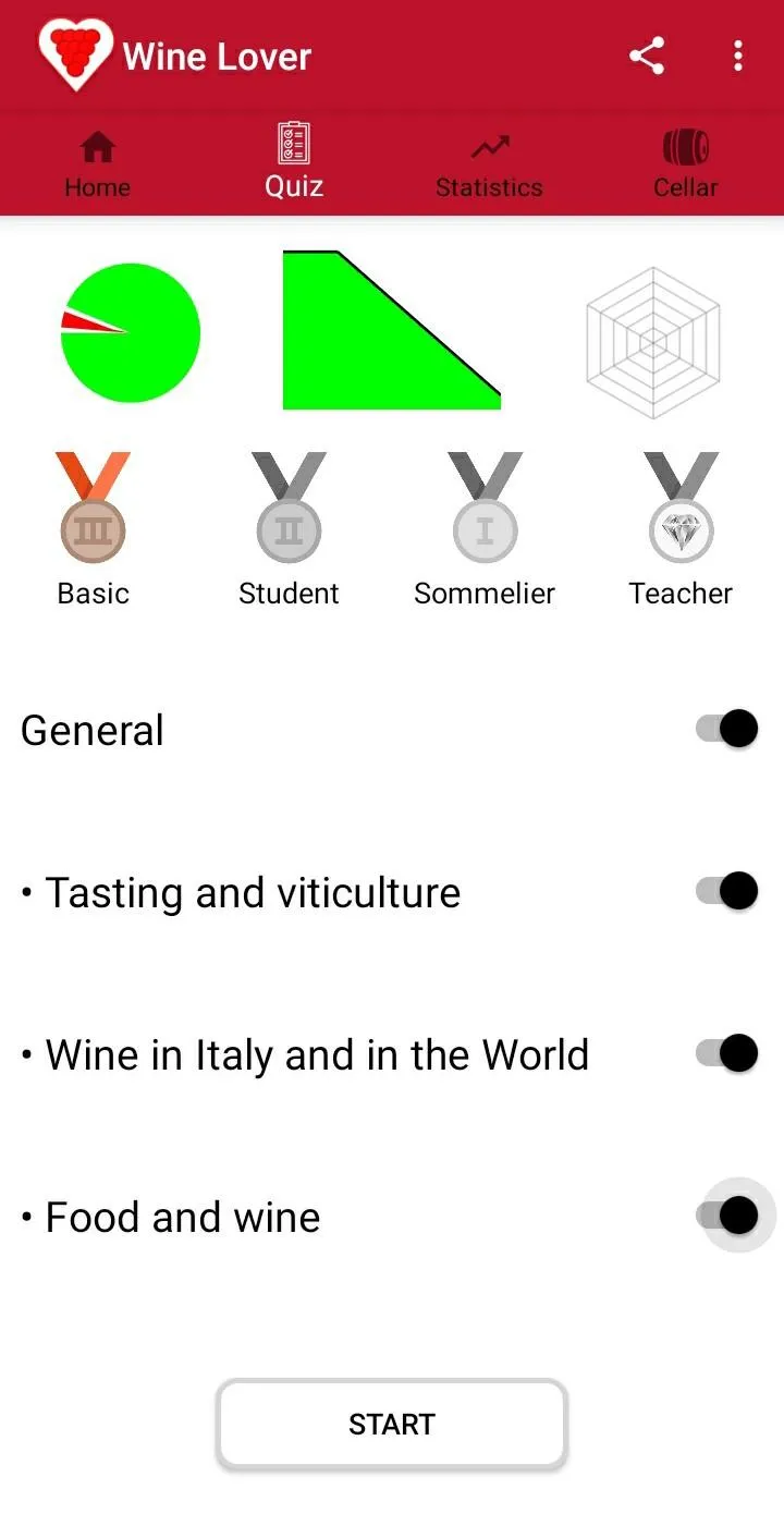 Wine Lover - Wine Quiz | Indus Appstore | Screenshot