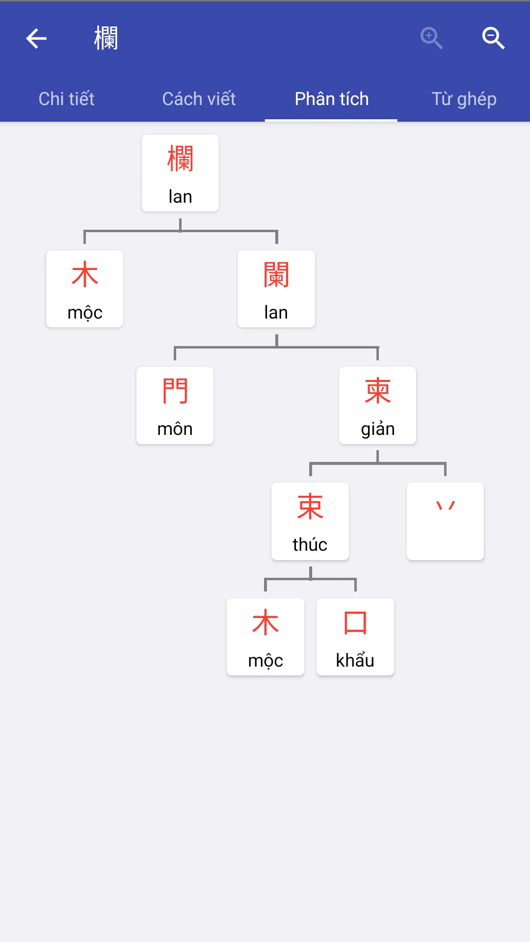 Lantern Dict - Từ điển chữ Hán | Indus Appstore | Screenshot