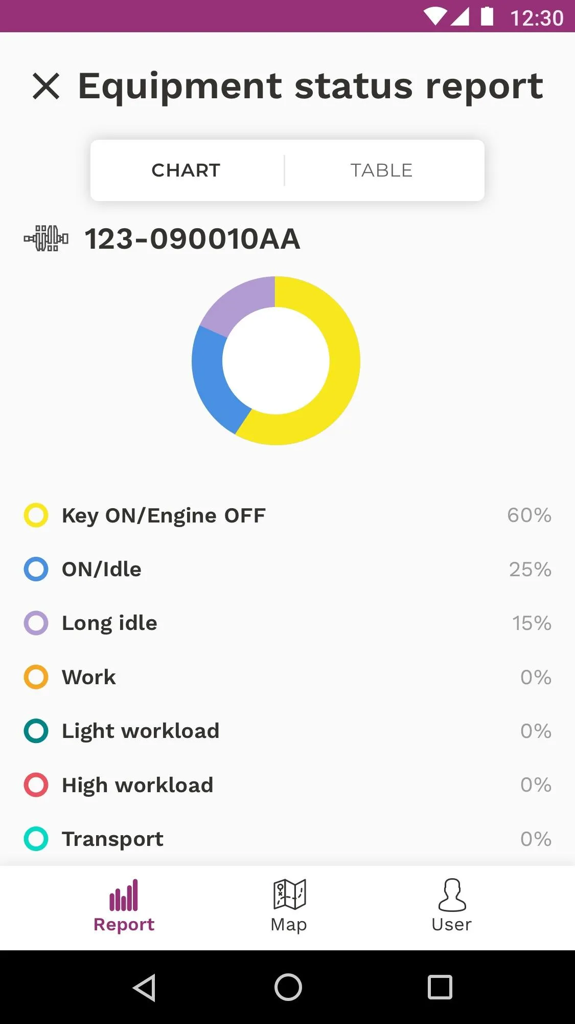 ProPulse - Tierra app for OEM  | Indus Appstore | Screenshot