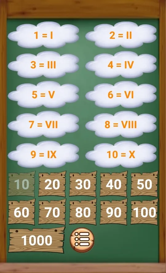 Roman Numerals | Indus Appstore | Screenshot