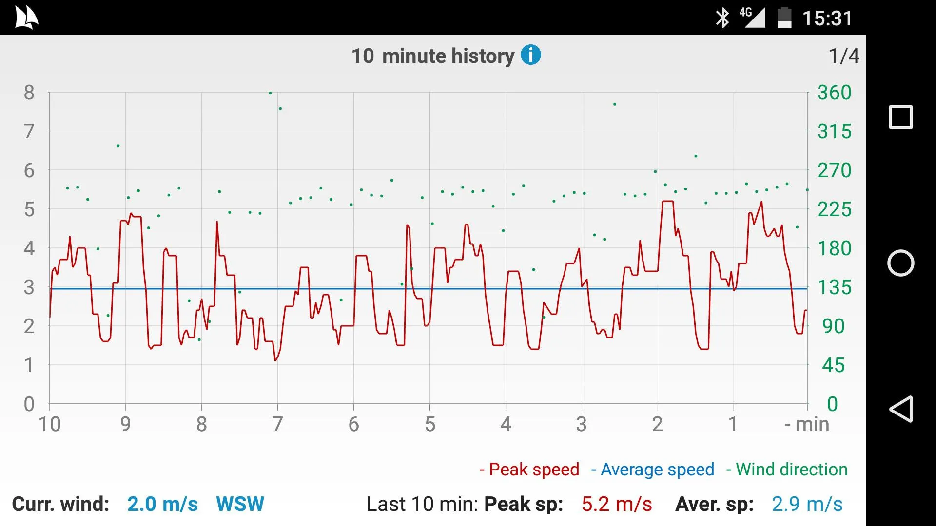 Windy Anemometer | Indus Appstore | Screenshot