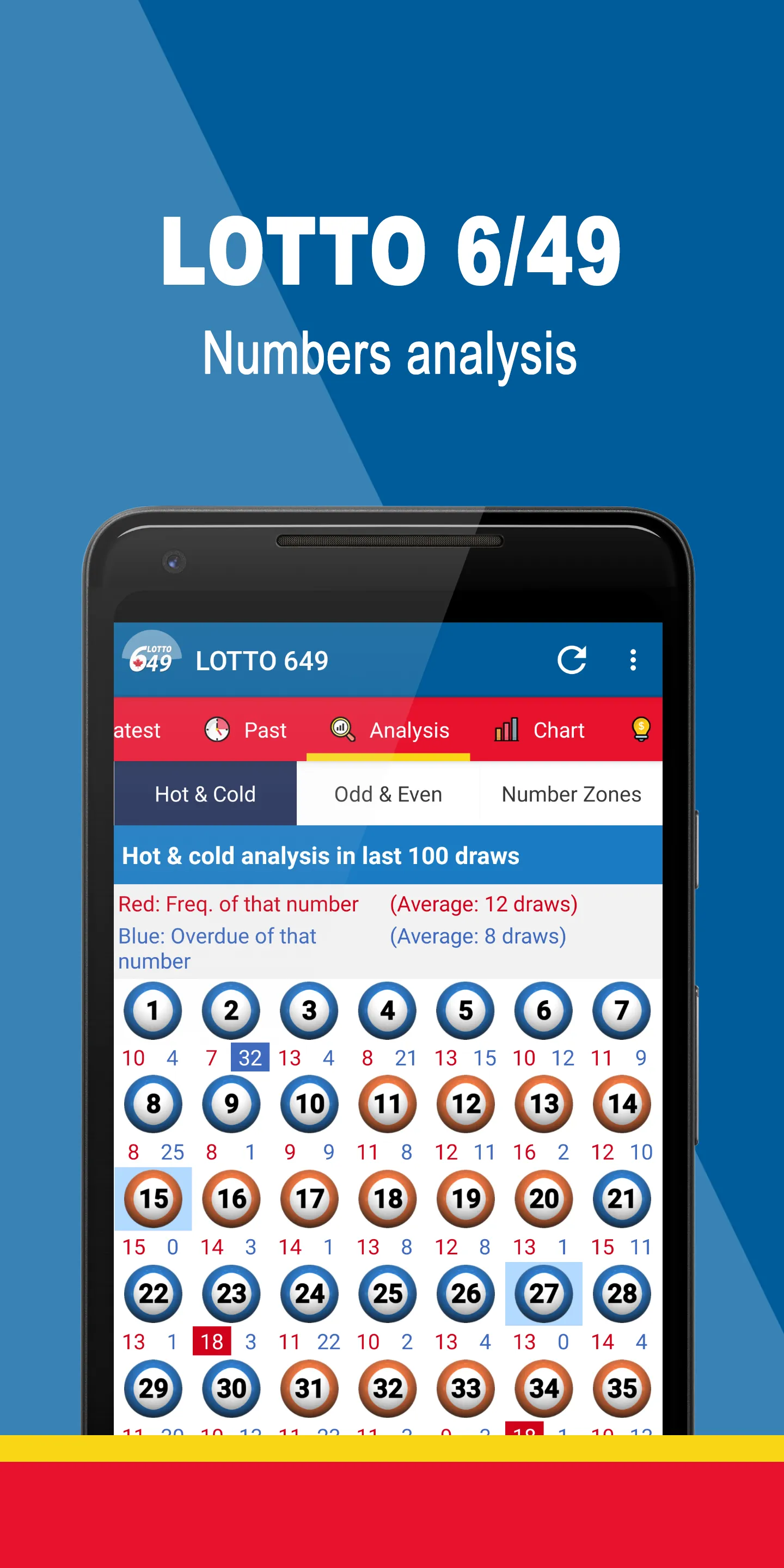 LOTTO 6/49 | Indus Appstore | Screenshot