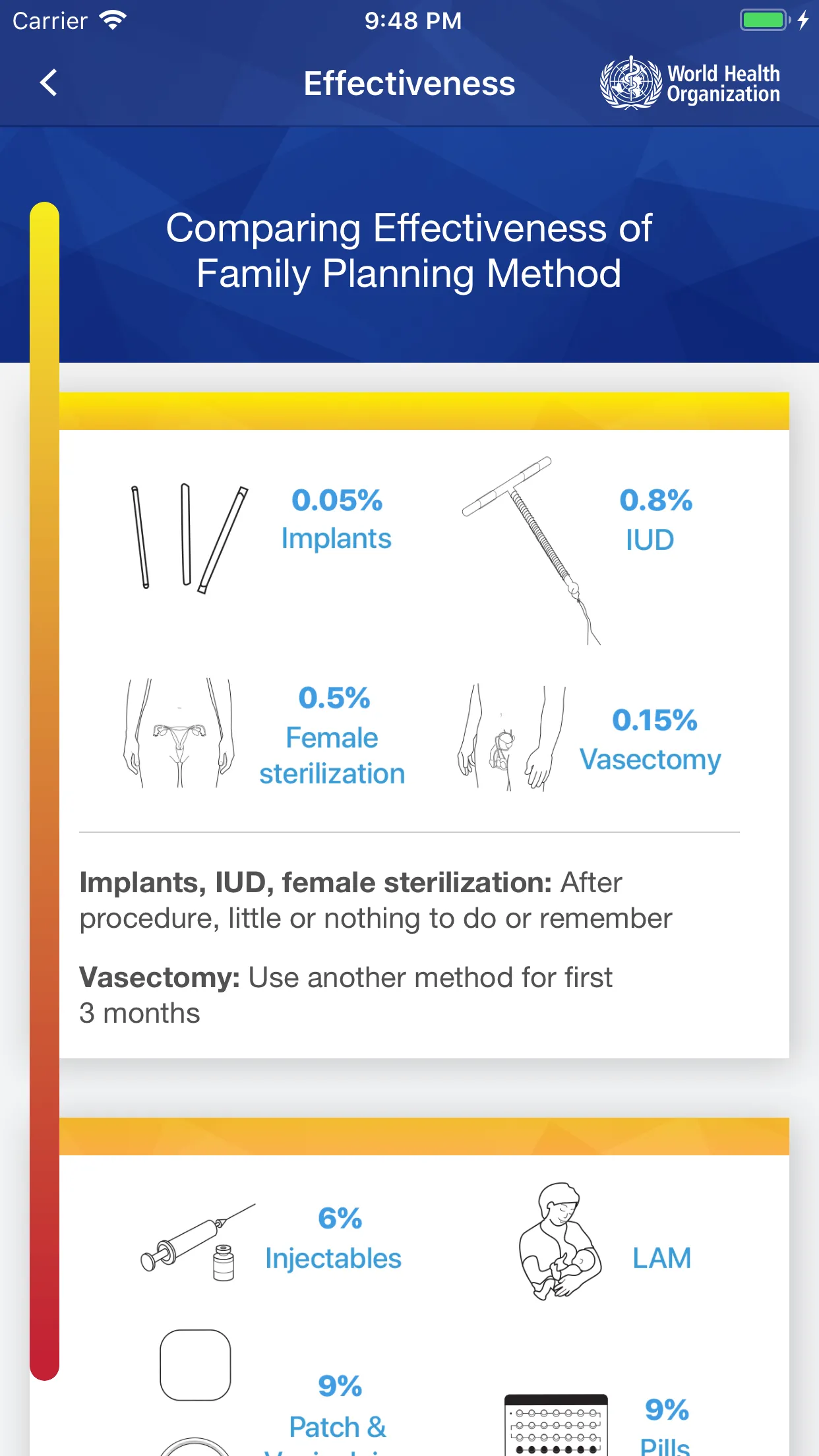 WHO Contraception tool | Indus Appstore | Screenshot