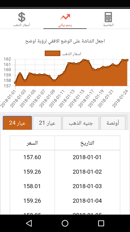 اسعار الذهب | Indus Appstore | Screenshot