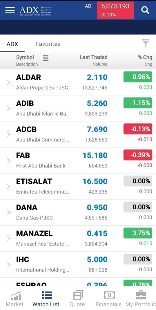 ADX Investor App | Indus Appstore | Screenshot