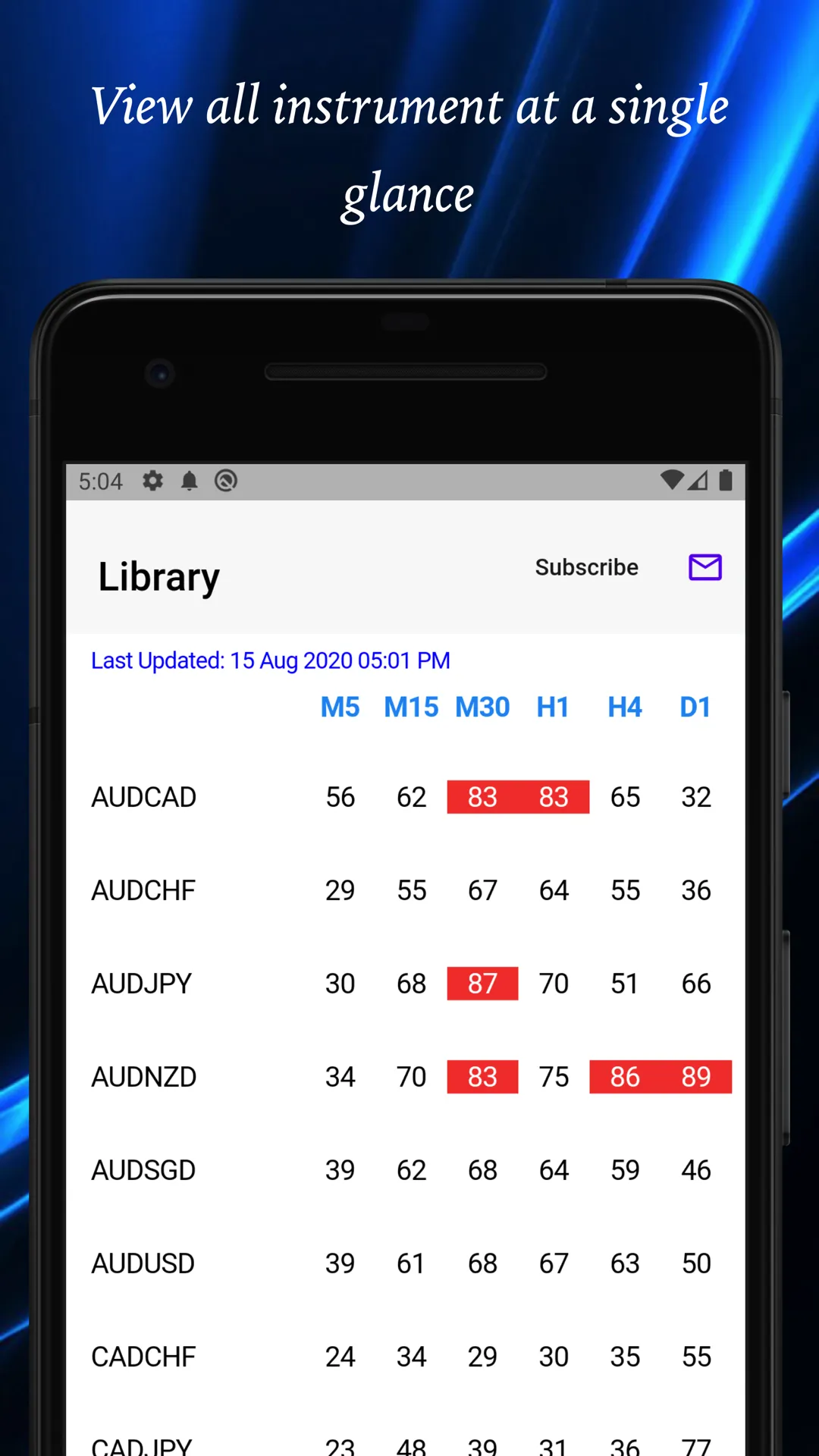 Easy RSI (14) | Indus Appstore | Screenshot