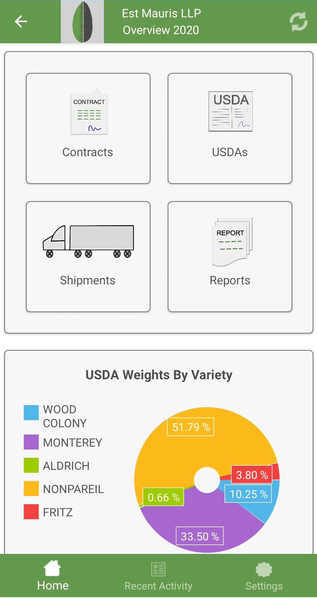 Almond Logic Mobile | Indus Appstore | Screenshot