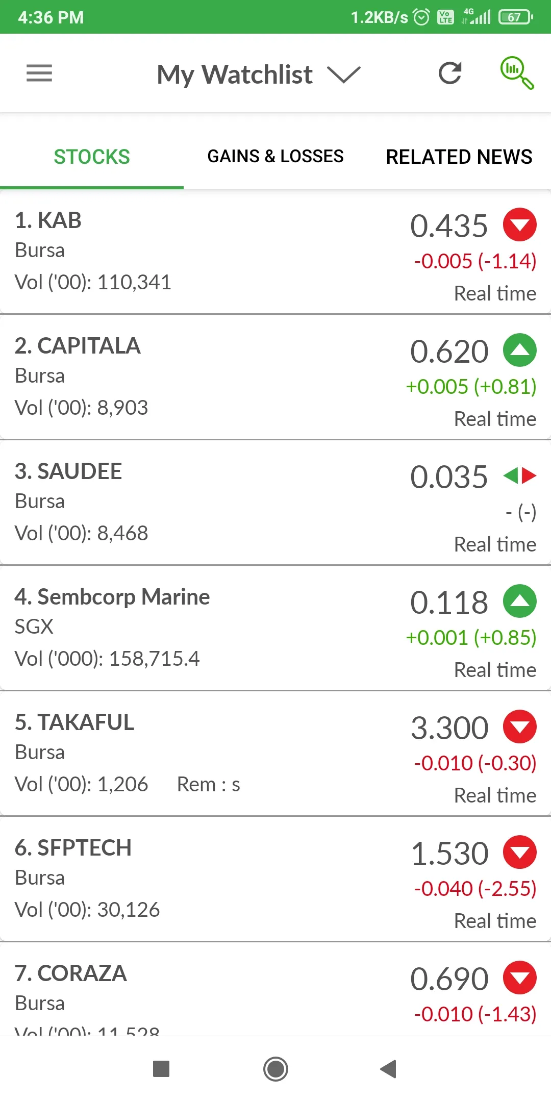 ShareInvestor Mobile | Indus Appstore | Screenshot