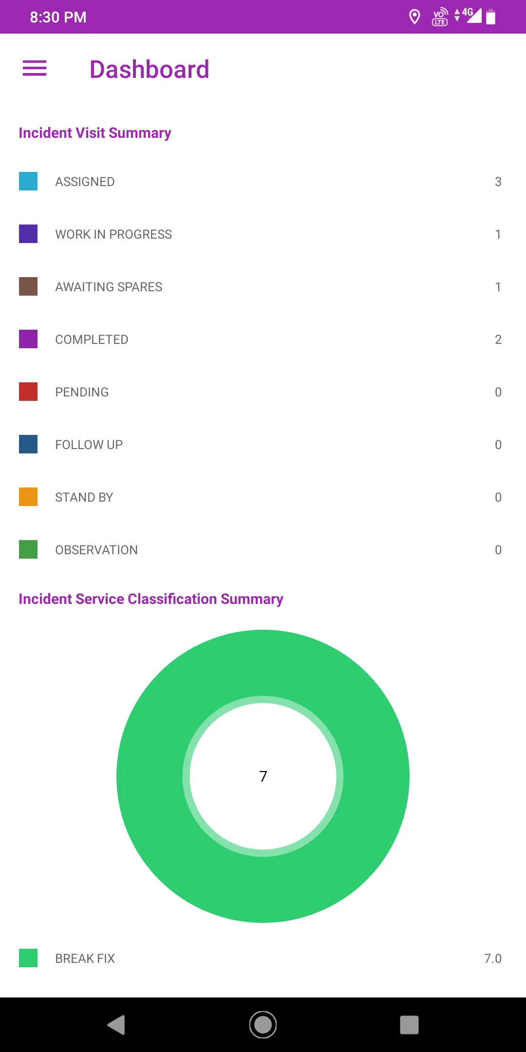 SF - Incident Management | Indus Appstore | Screenshot