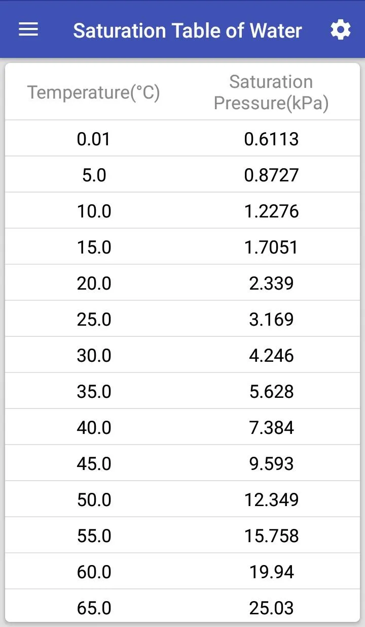 Psychrometric Calculator | Indus Appstore | Screenshot