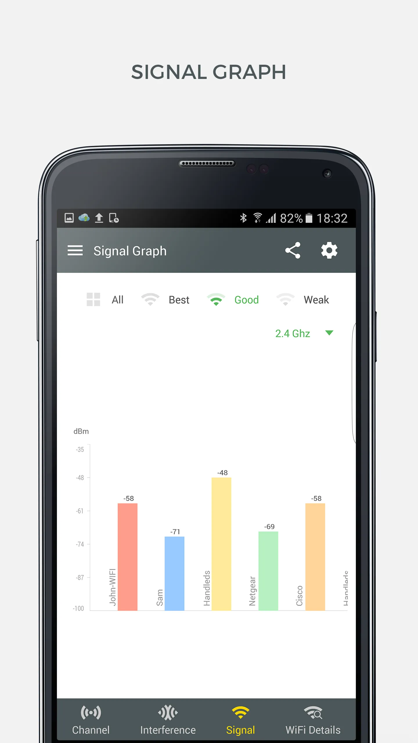 WiFi Analyzer and Surveyor | Indus Appstore | Screenshot