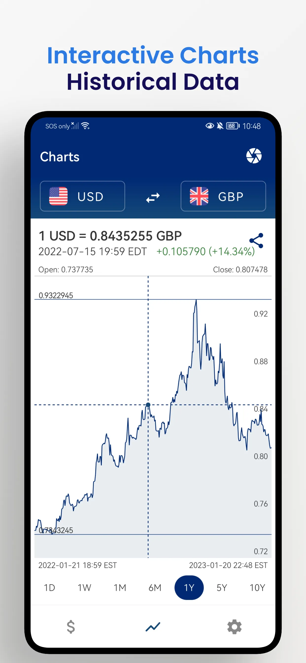 Currency & OCR Price Converter | Indus Appstore | Screenshot