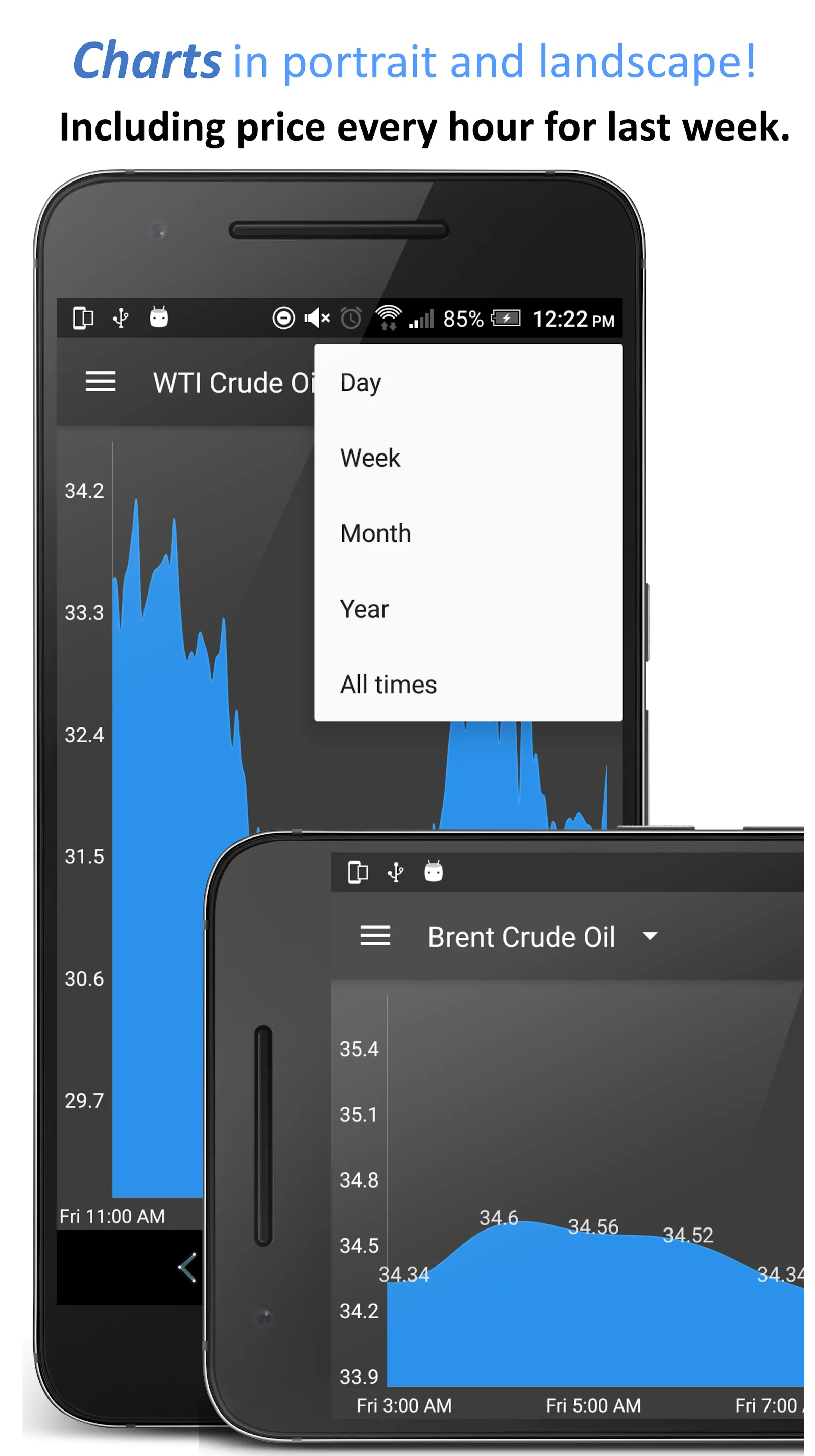 Oil Price Live | Indus Appstore | Screenshot