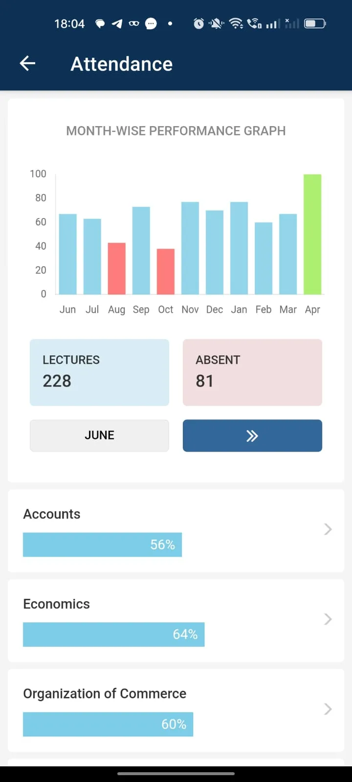 3G Classes | Indus Appstore | Screenshot