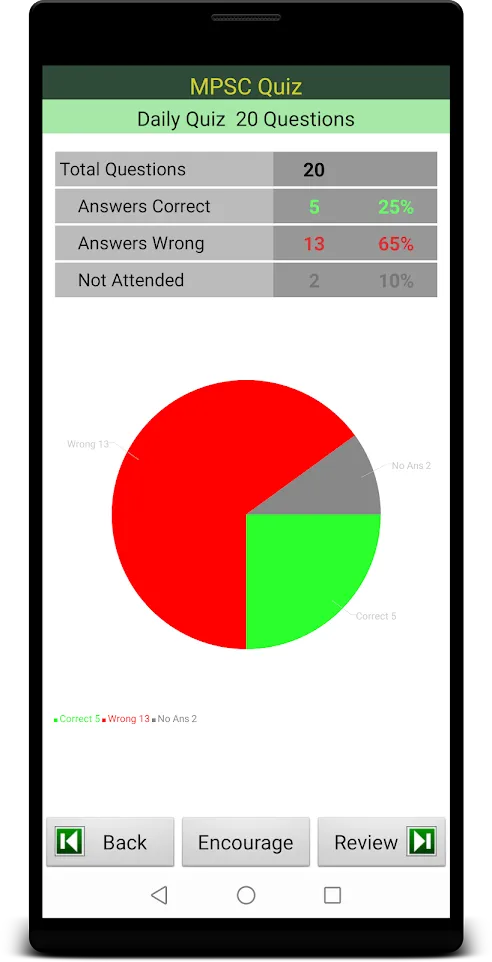 MPSC Exam Prep | Indus Appstore | Screenshot