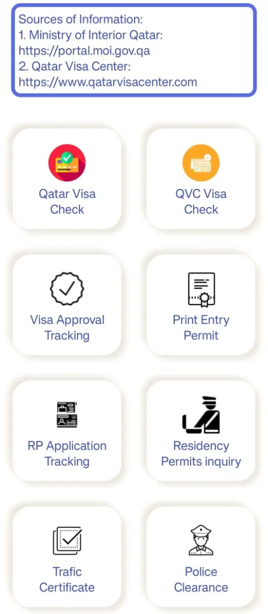 Qatar Visa Status Checker | Indus Appstore | Screenshot