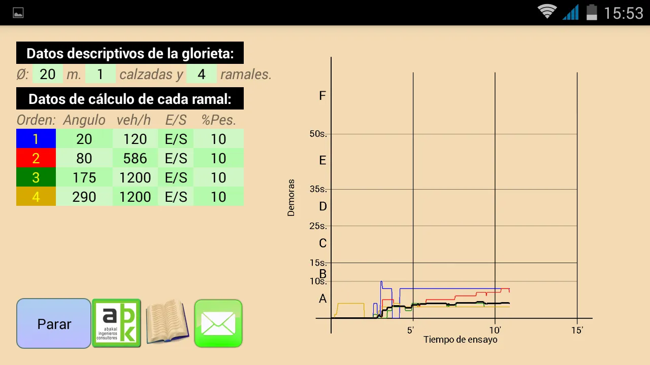 Nivel de servicio. Glorieta. | Indus Appstore | Screenshot