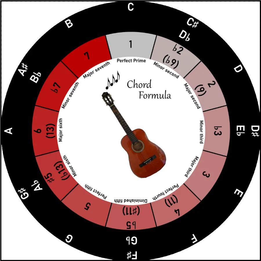 Circle of fifths + | Indus Appstore | Screenshot