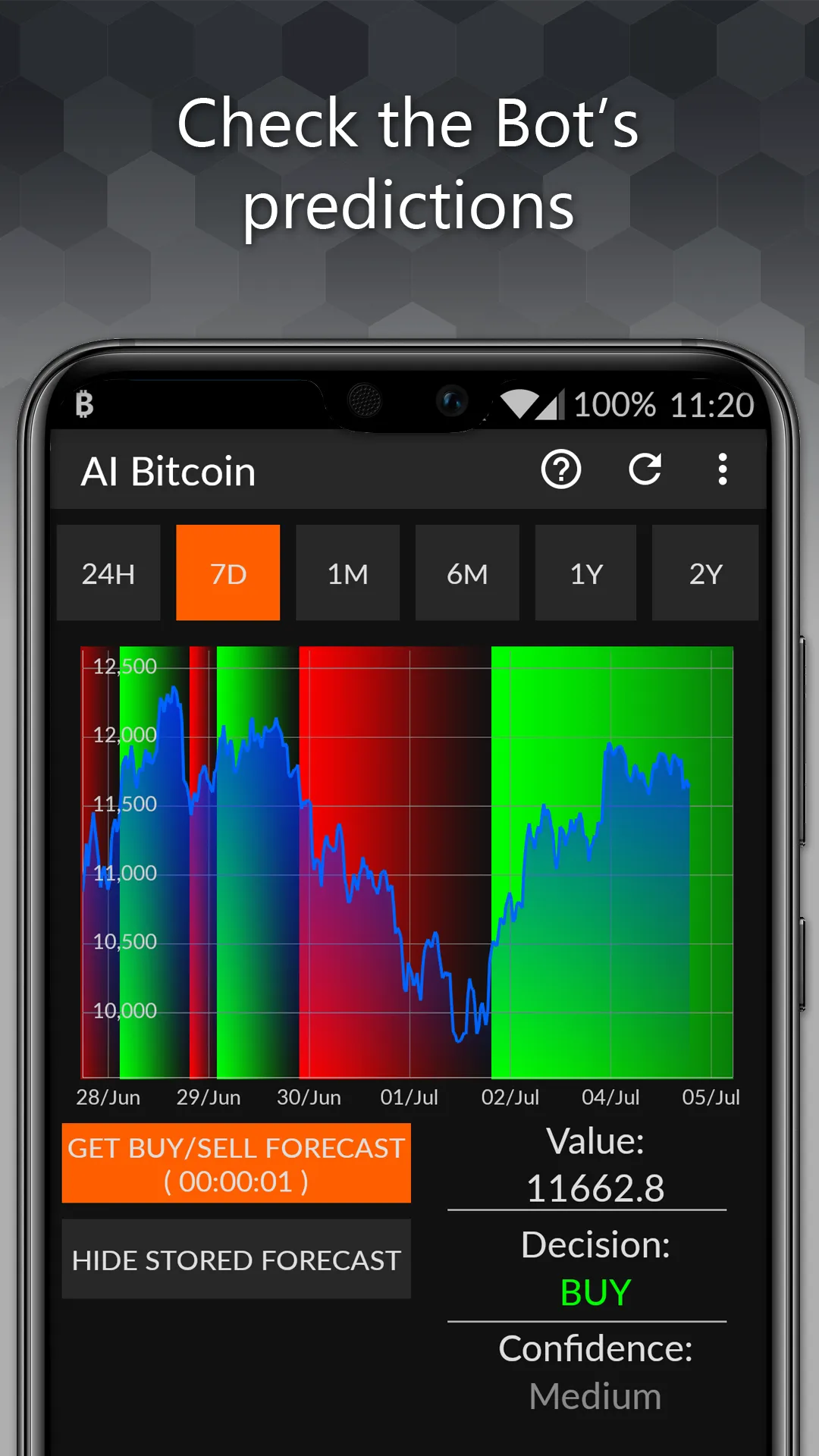 AI Bitcoin: Forecast using Neu | Indus Appstore | Screenshot