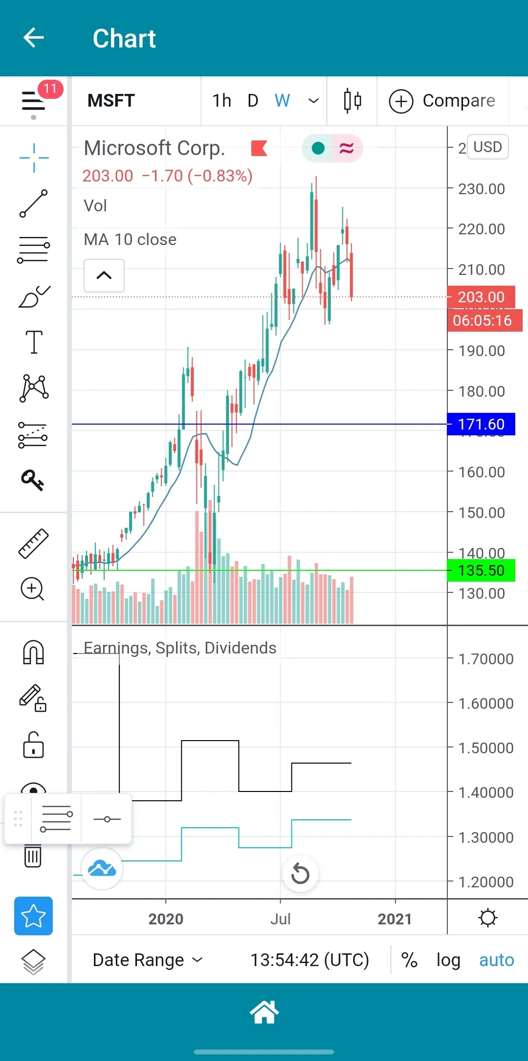 Vesti - Stocks Portfolio | Indus Appstore | Screenshot