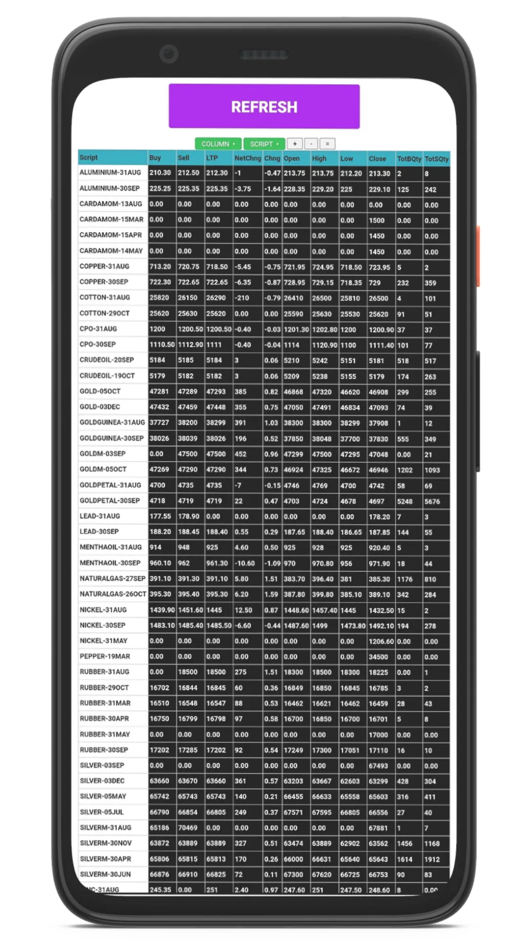 Ncdex Live Market | Indus Appstore | Screenshot