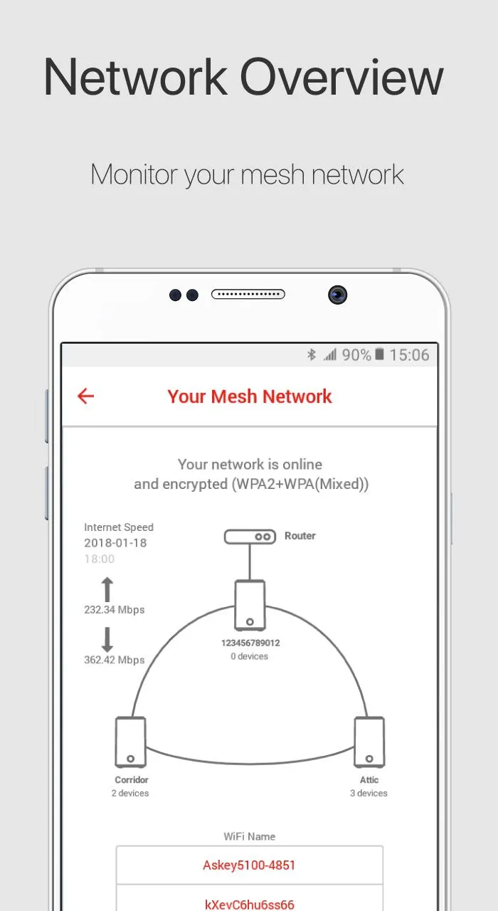 Askey WiFi Mesh | Indus Appstore | Screenshot