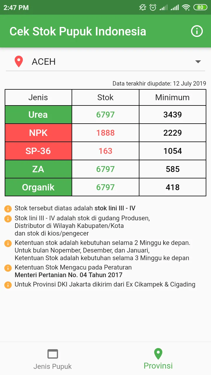 Cek Stok Pupuk Indonesia | Indus Appstore | Screenshot