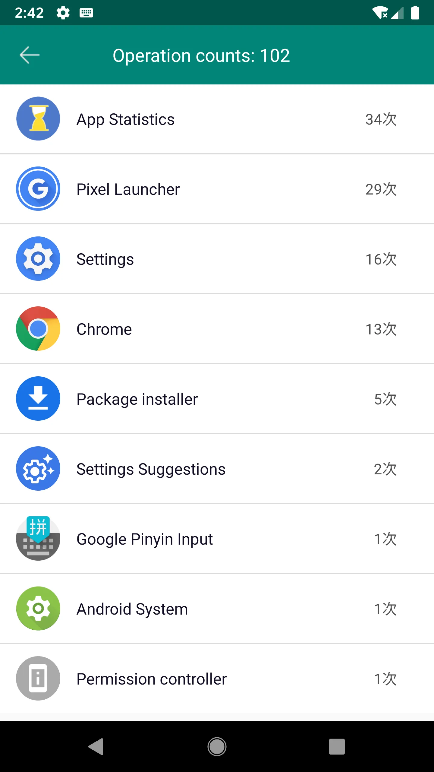 App statistics: App Usage | Indus Appstore | Screenshot