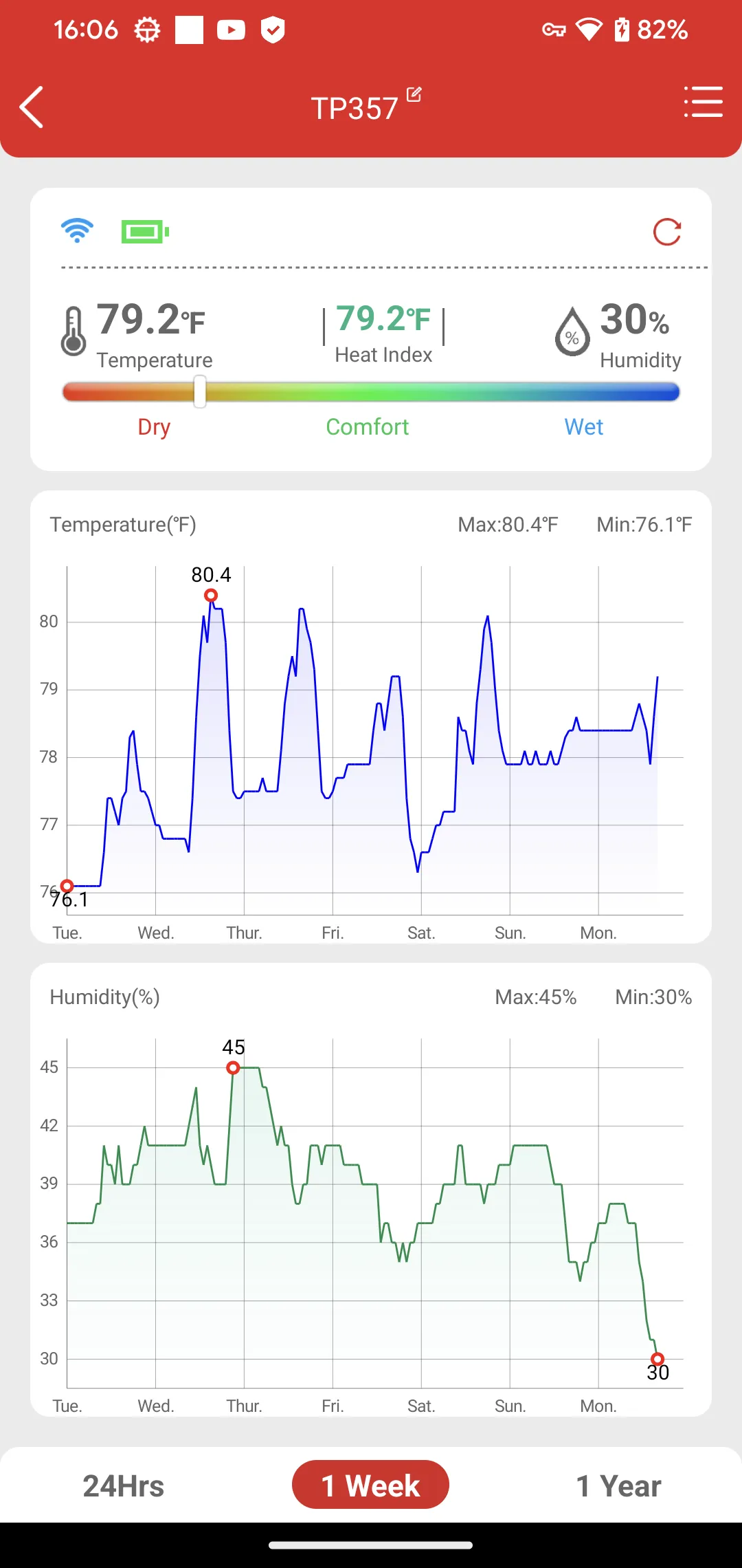 ThermoPro Sensor | Indus Appstore | Screenshot