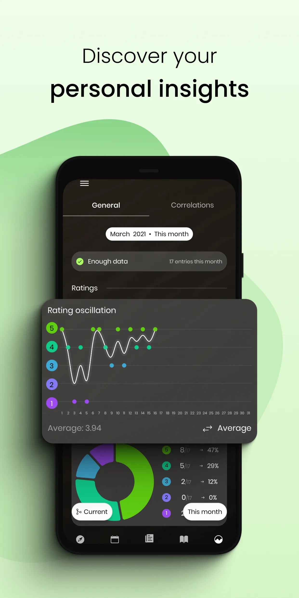 Moodflow: Mood Tracker | Indus Appstore | Screenshot