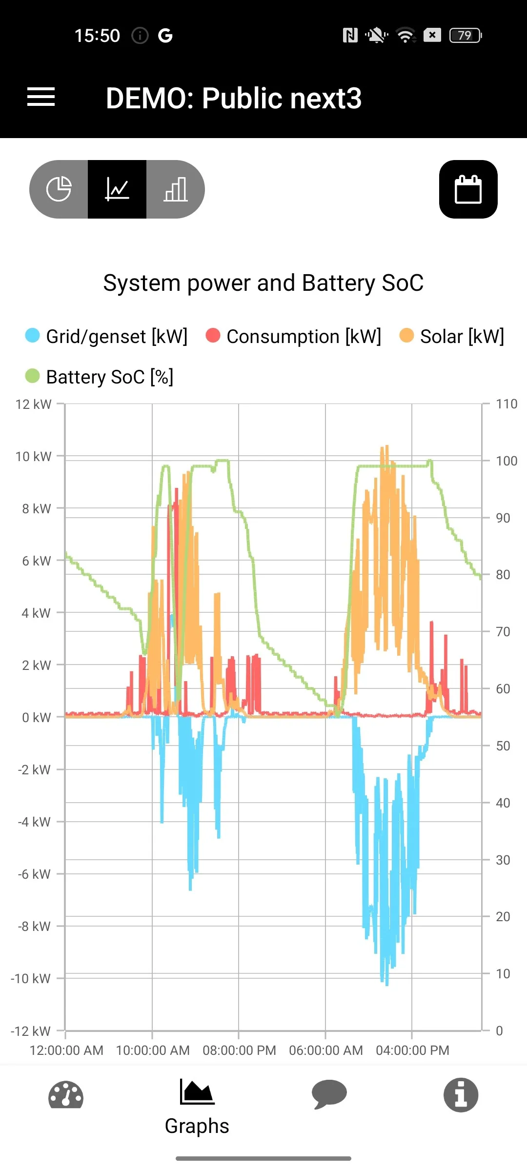 Studer easy monitoring | Indus Appstore | Screenshot