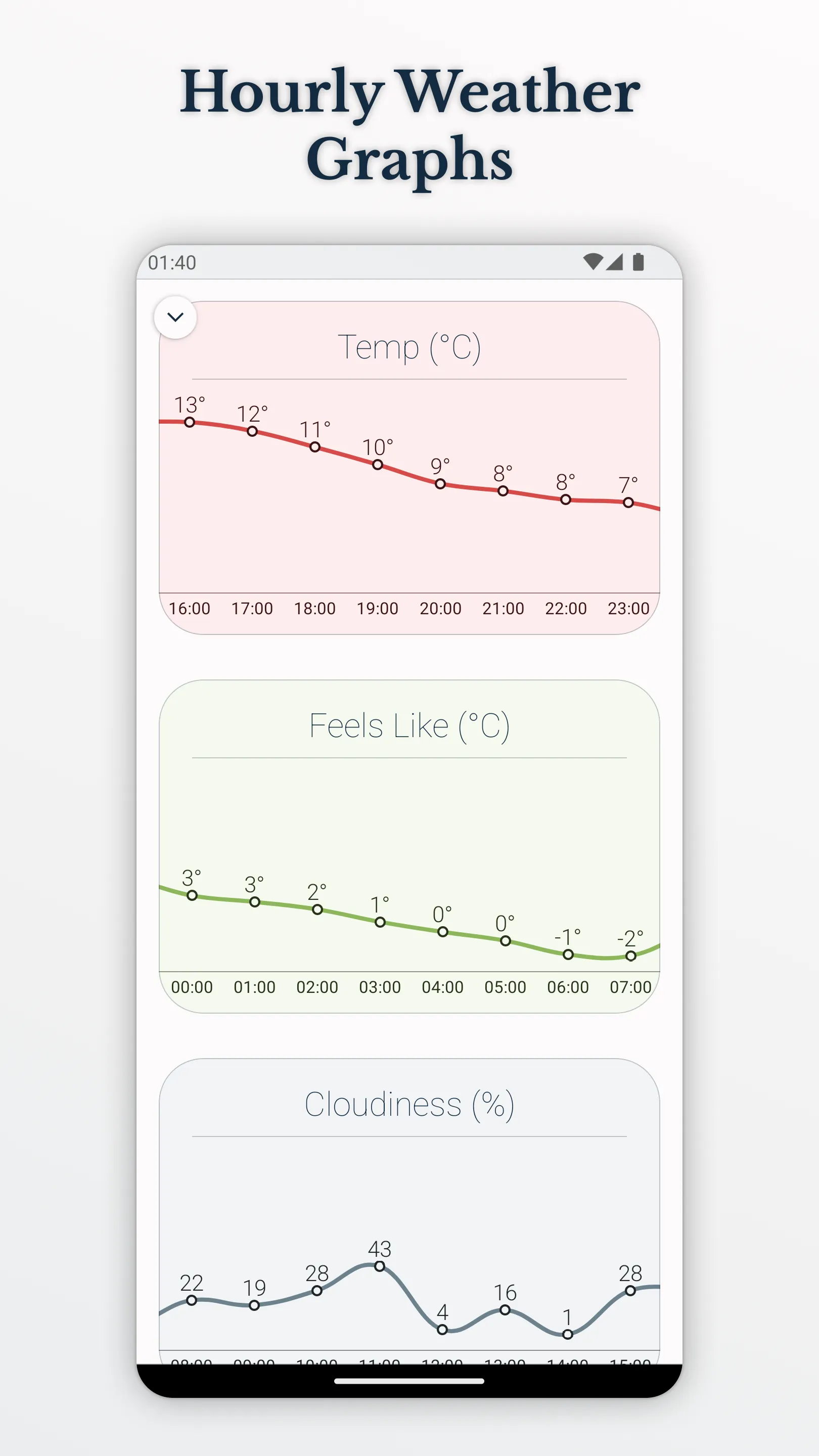 How is the Weather? - Wear OS | Indus Appstore | Screenshot