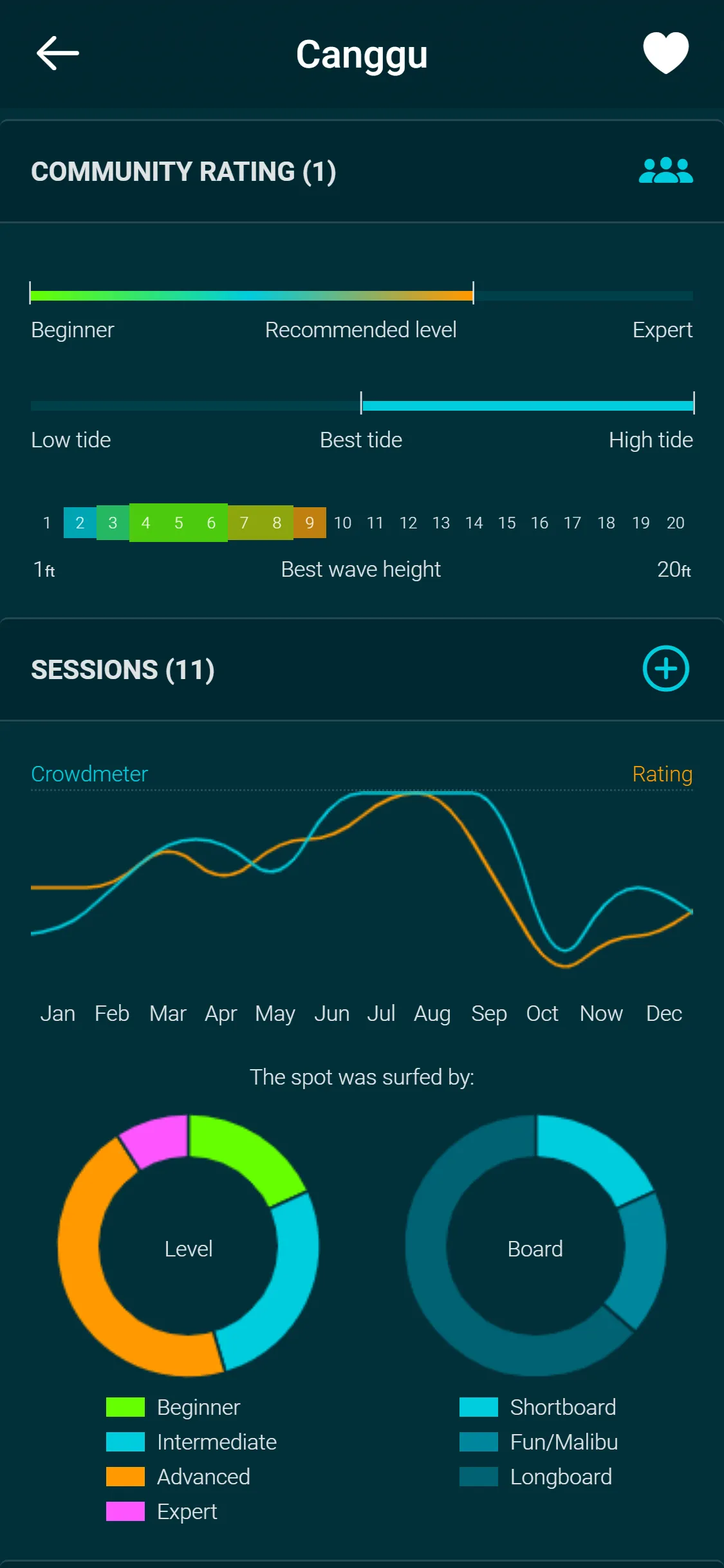 Spotadvisor Surf Forecast | Indus Appstore | Screenshot