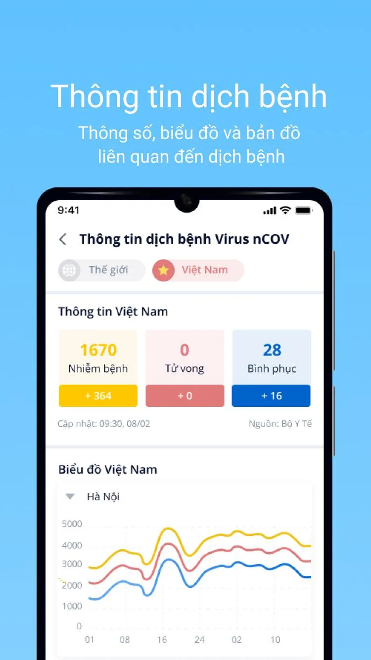 VNPT Health | Indus Appstore | Screenshot