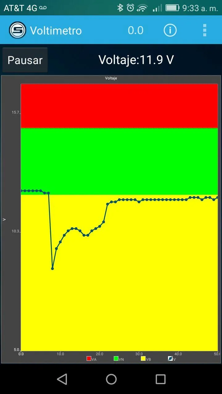 Scanator (OBD2, Check Engine) | Indus Appstore | Screenshot