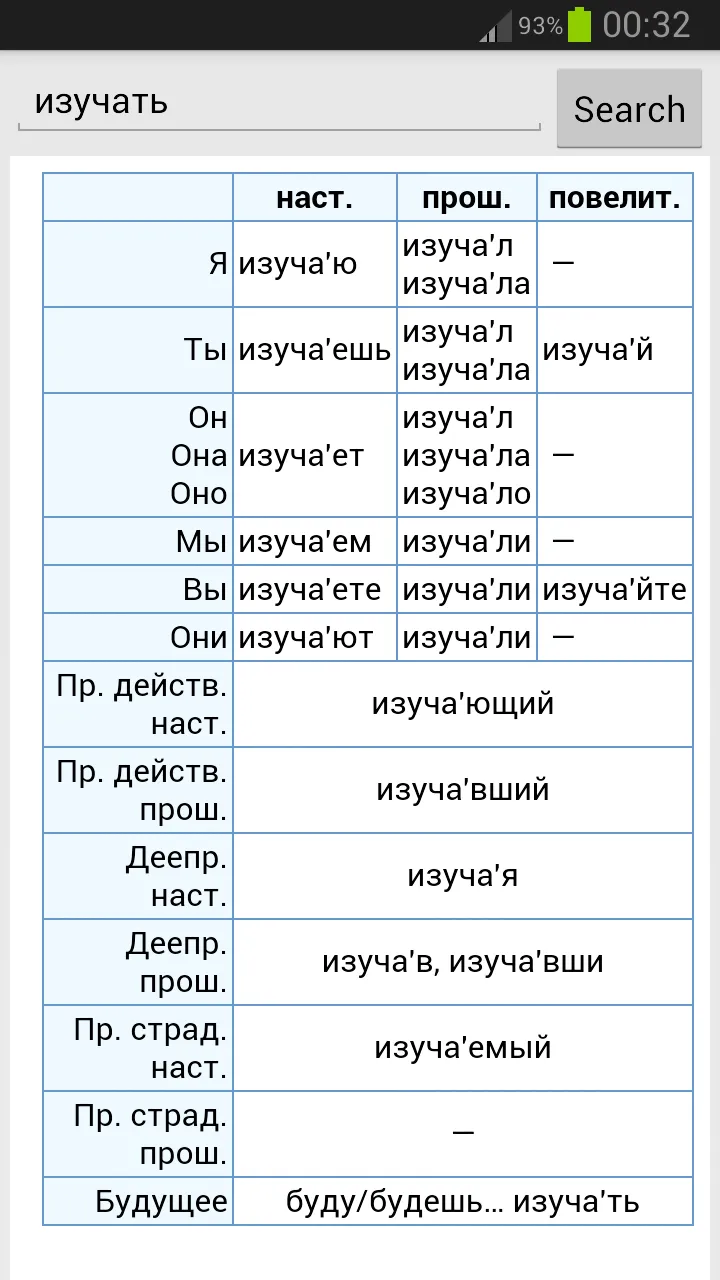 Russian Verbs Conjugation | Indus Appstore | Screenshot