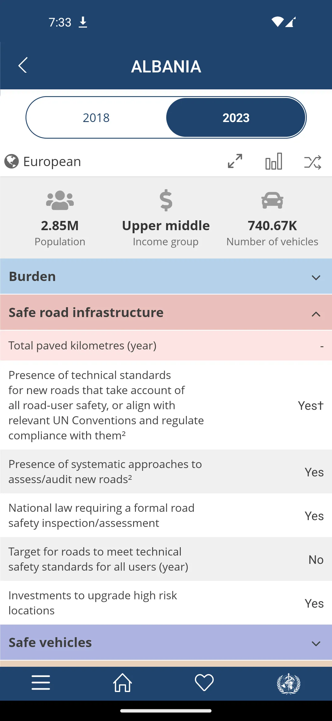 WHO Road Safety Data | Indus Appstore | Screenshot