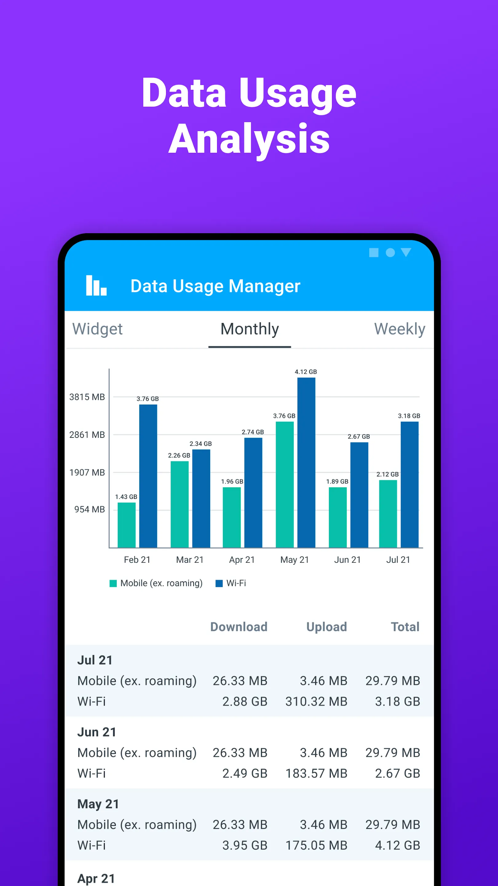 Data Usage Manager & Monitor | Indus Appstore | Screenshot