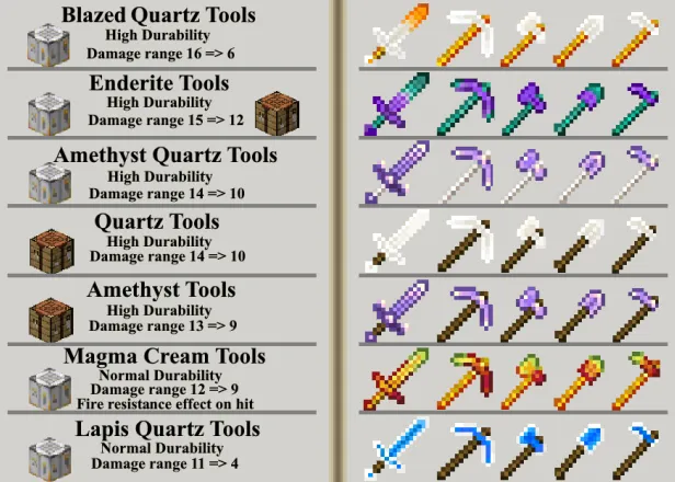 Tools for MCPE | Indus Appstore | Screenshot