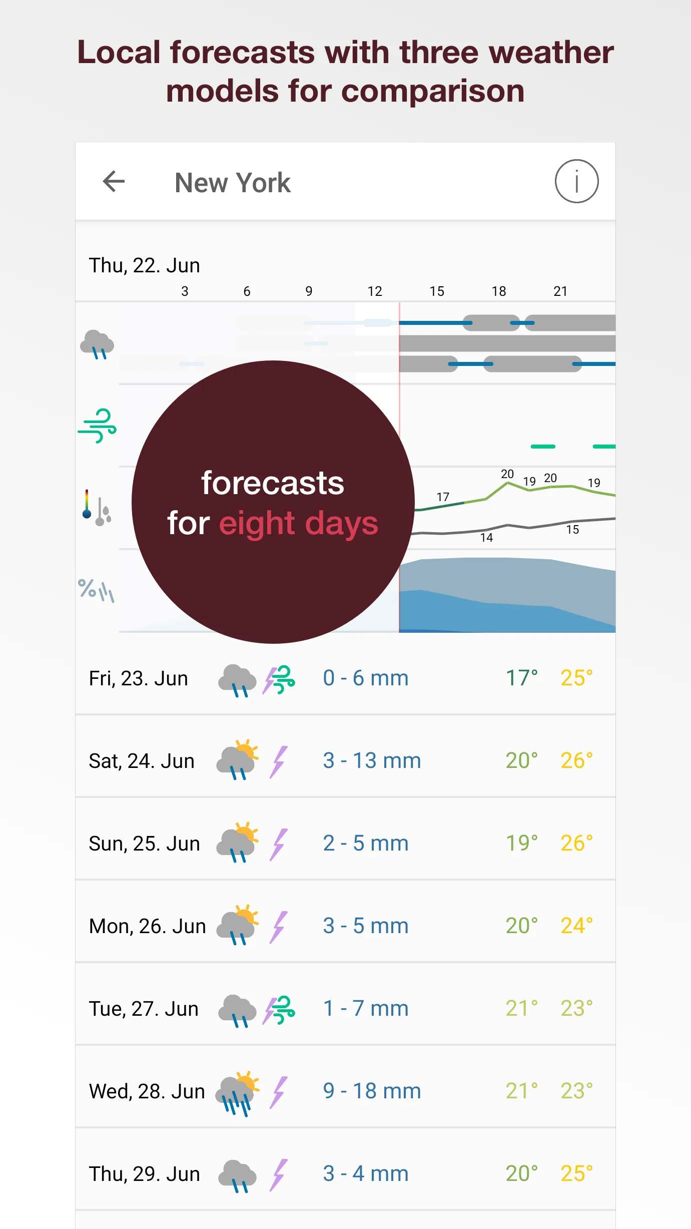 Pflotsh ECMWF | Indus Appstore | Screenshot