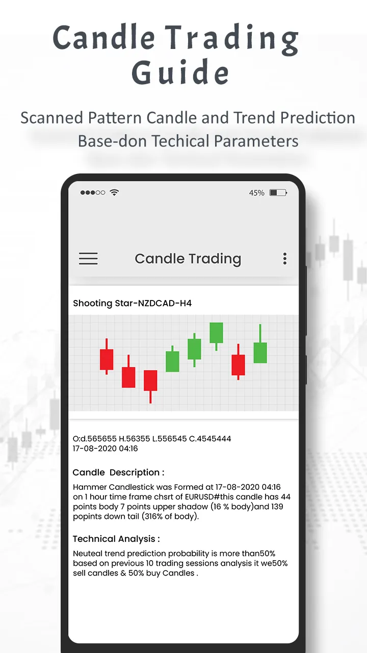 Candlestick Chart Guide | Indus Appstore | Screenshot