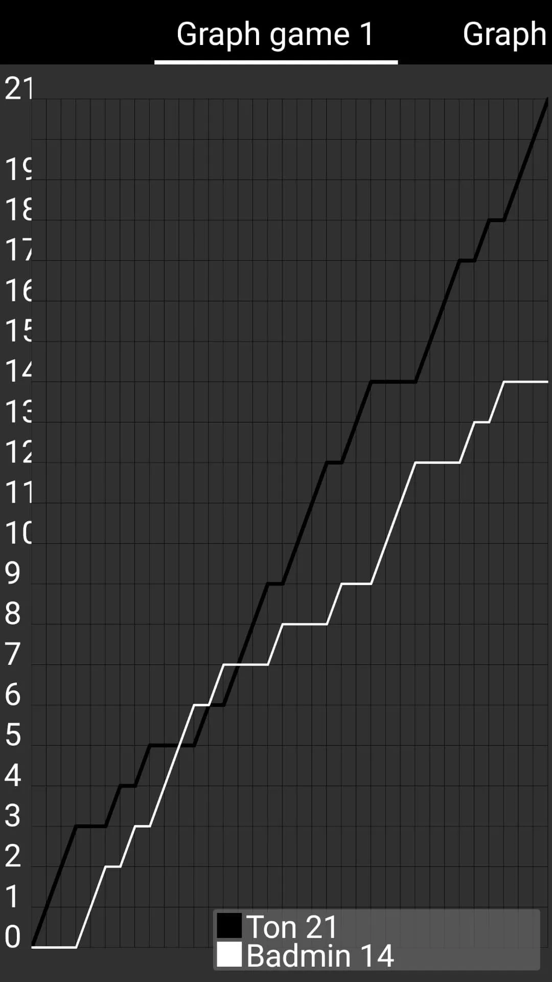 Score Badminton | Indus Appstore | Screenshot