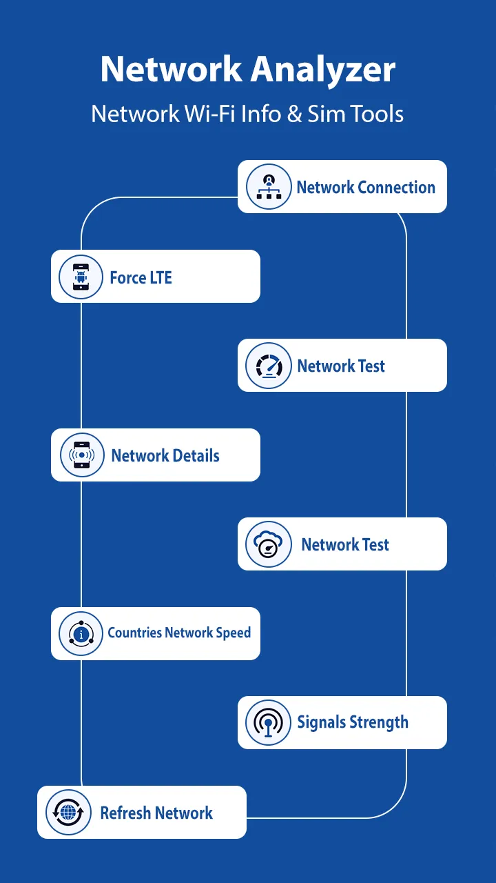 5G 4G FORCE LTE MODE | Indus Appstore | Screenshot